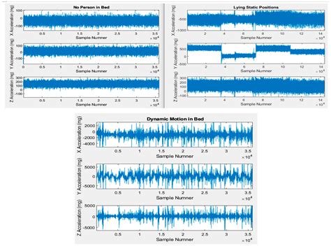 Artificial Intelligence Implementation in Internet of Things Embedded ...