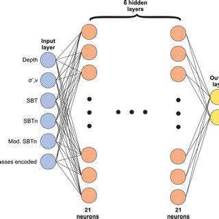 Deep Neural Network 的图像结果