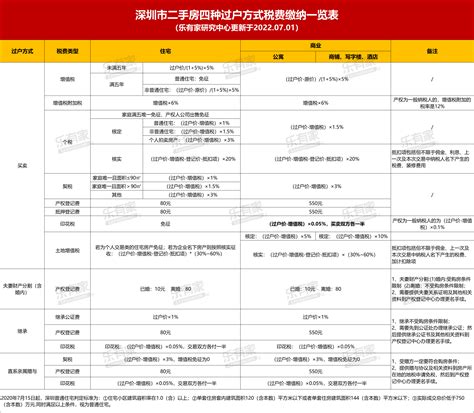 房贷流水有什么要求 - 匠子生活