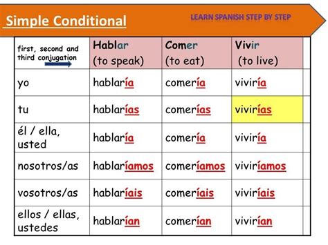 Blog Archives - Español con Smith