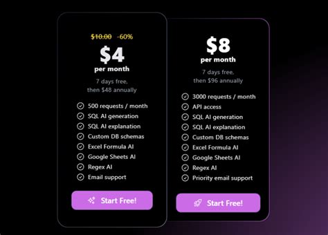 Image result for SQL2 Query