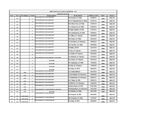 First Year classroom details 2024 - Sl. Dept Specialization Section ...