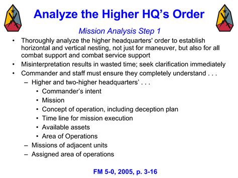 Military Decision Making Process (Mar 08) 1 | PPT