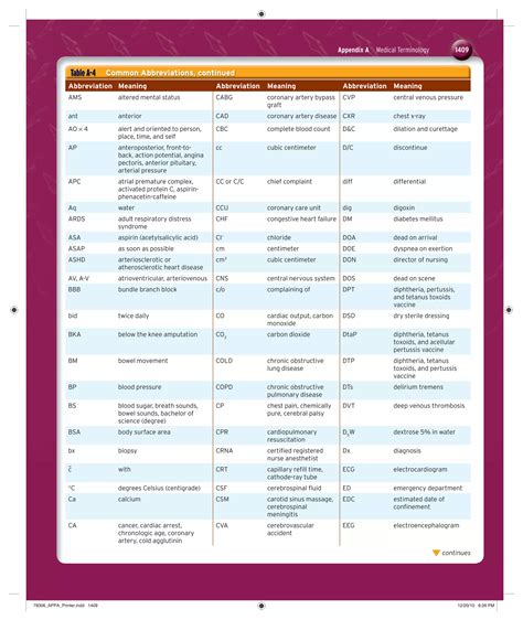 Apc Medical Abbreviation