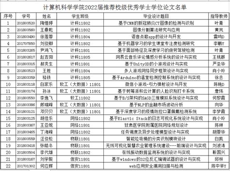 计算机科学学院2022届推荐校级优秀学士学位论文名单公示-长江大学计算机科学学院
