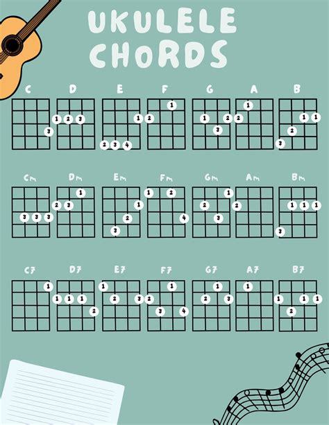Image result for Basic Chords. For Ukulele