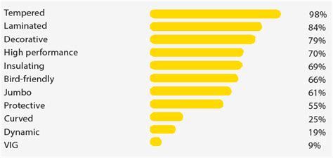 2023 Top Glass Fabricators Report | Glass Magazine