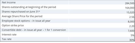 Stock dilution - India Dictionary