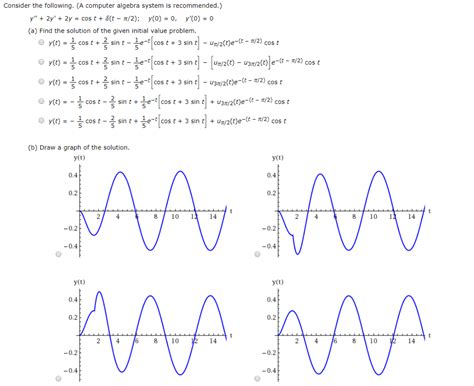 Computer Algebra System 的图像结果