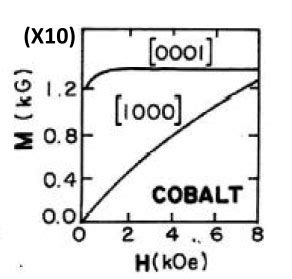 Image result for Computer Syllabus Class 8