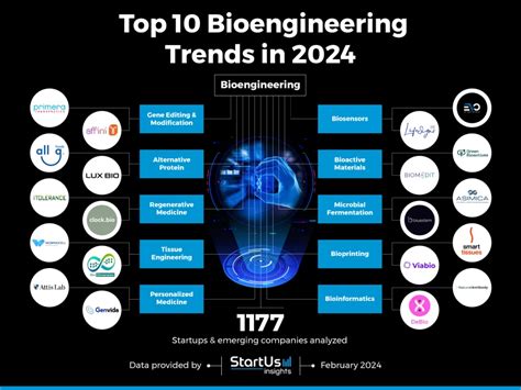 Bioengineering Examples 的图像结果