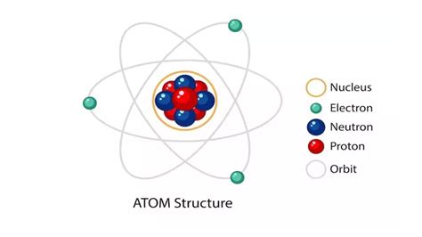 Subatomic Particle 的图像结果