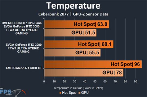 Image result for Alienware 3080 Temperature