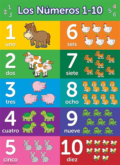 Amazon.com: Palace Curriculum Numbers 1-10 Spanish Poster- LAMINATED ...