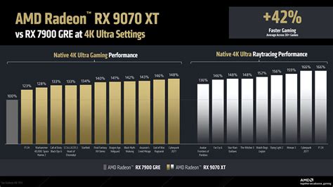 The AMD Radeon RX 9070 XT Finally Launches March 6
