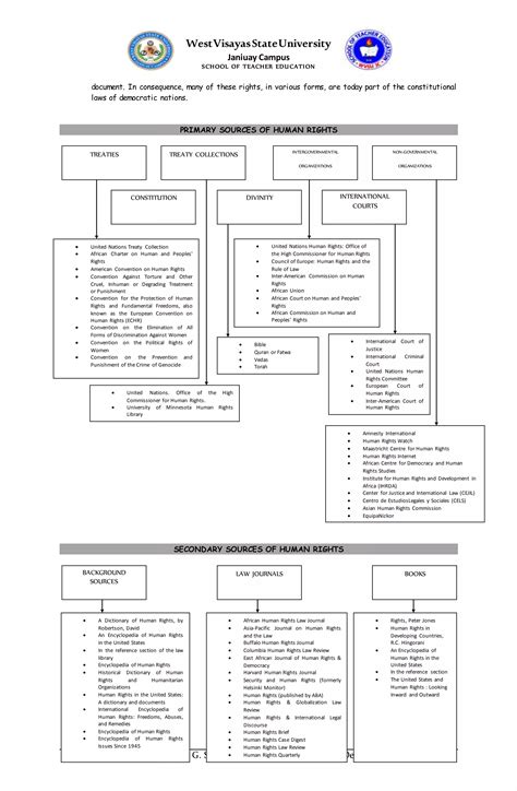 Social Trends and Issue - Human Rights | DOCX