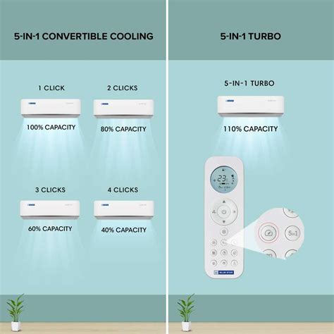 Flipkart.com | Buy Blue Star 2025 Model 1.5 Ton 5 Star Split Inverter ...
