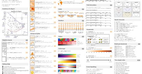 How to Graph Using Matplotlib 的图像结果