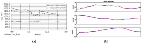 Improved Deep Belief Networks (IDBN) Dynamic Model-Based Detection and ...