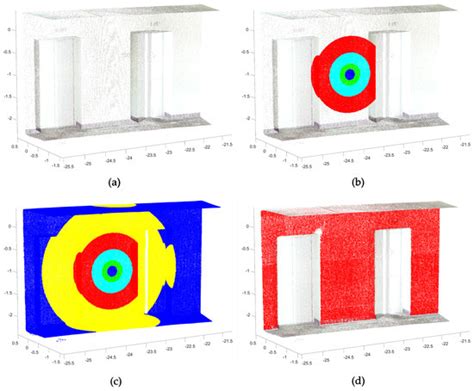 Verification of Building Structures Using Point Clouds and Building ...