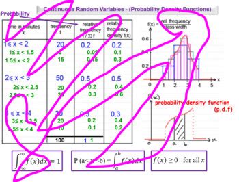 Image result for Lesson On Continuous Random Variable