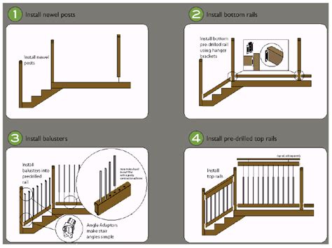 How To Make A Simple Deck Railing at Gary Matthews blog