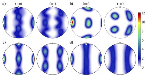 The Effect of Initial Texture on the Plastic Deformation of Gradient ...