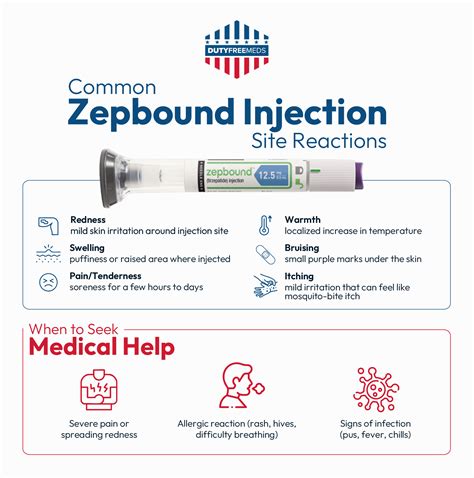 Zepbound Injection Site Reaction: Causes, Symptoms, & Treatment