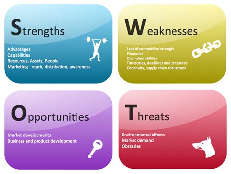 SWOT-analysis Drawing 的图像结果