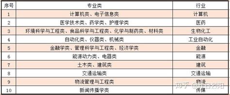 2022上海高考本地高校和外省985/211分数线 - 知乎