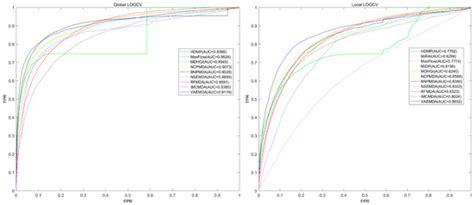 Prediction of Potential miRNA–Disease Associations Through a Novel ...