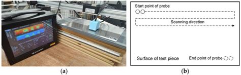 Eddy Current Measurement for Planar Structures