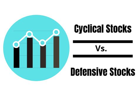 Example of Counter Cyclical Stocks 的图像结果