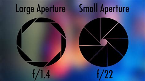 Image result for Aperture Tutorial