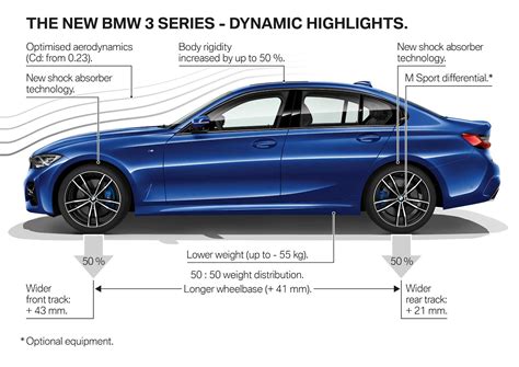 The all-new BMW 3 Series Sedan.
