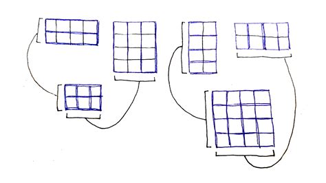 Matrix chain multiplication Dynamic Programming 的图像结果
