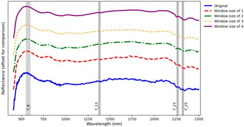 Predicting Rock Hardness and Abrasivity Using Hyperspectral Imaging ...