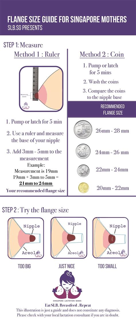 How To Measure Nipple For Correct Flange Size at James Browning blog