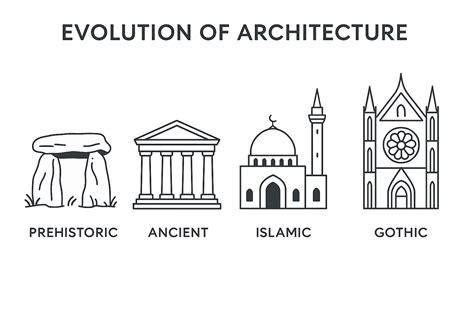 Evolution of Architecture: 18 Eras That Shaped Architecture Across ...