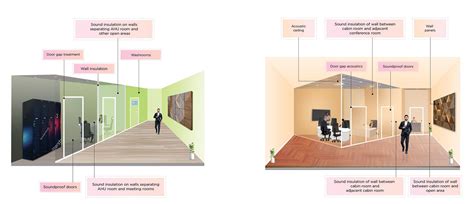 A Designer’s Guide to Implementing Acoustics in Office Spaces | Saint ...