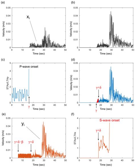 Enhancing Railway Earthquake Early Warning Systems with a Low ...