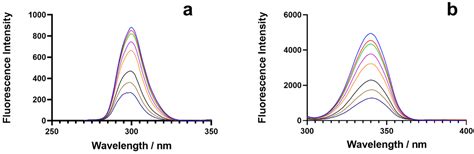 Toxicity Study and Binding Analysis of Newly Synthesized Antifungal N ...