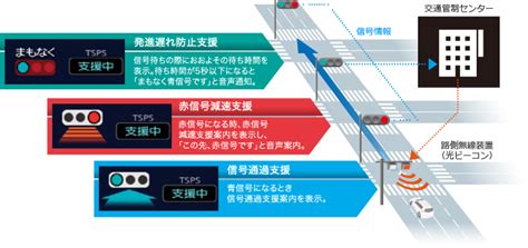 安心・安全・サポート | MDV-M911HDF | カーナビ | KENWOOD