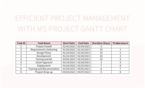 Image result for MS Project Course