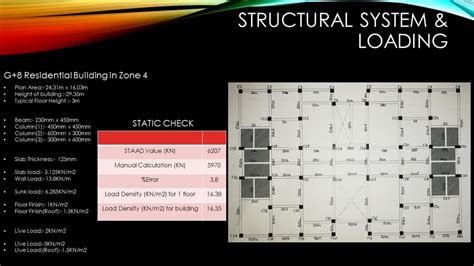Analysis of building with cracked moment of inertia. | CEPT - Portfolio