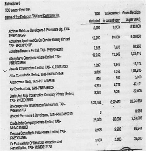 Addition of difference of turnover in audit report and ITR sustained as ...