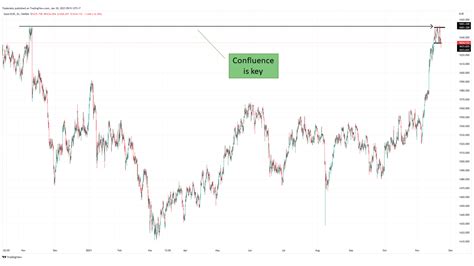 Image result for Forex Chart Patterns