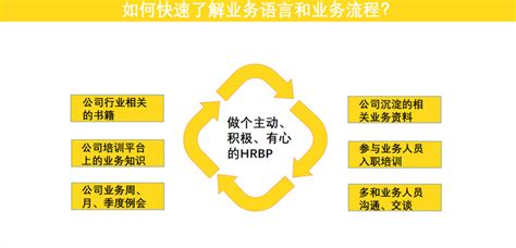 从阿里巴巴政委体系看企业如何打造HRBP团队_管理_模式_组织