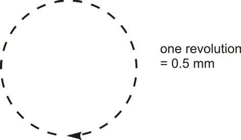Manufacturing Processes-I