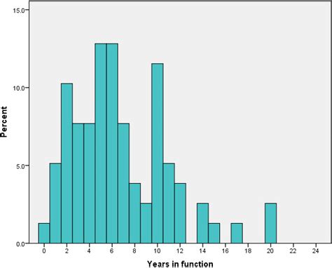 Image result for Histogram Patterns Matplotlib